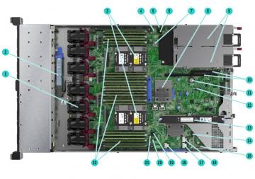 Bo mạch chủ máy chủ HPE Proliant DL360 Gen10 System Board -   875552-001 